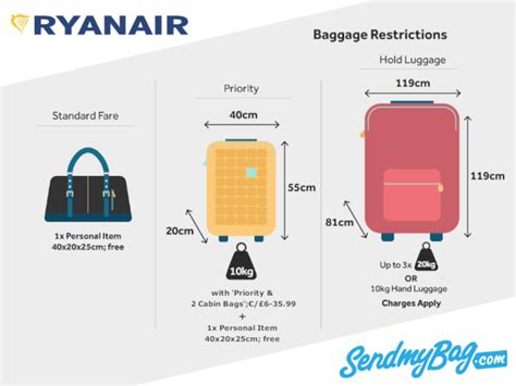 ryanair size of 10kg bag